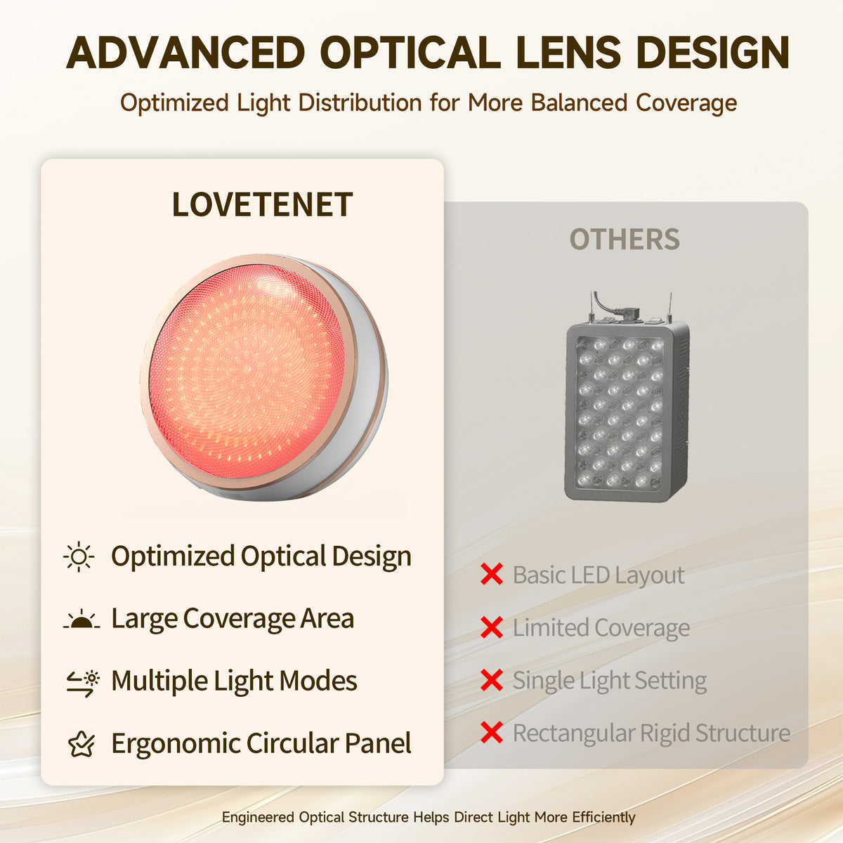 Lovetenet A083 · Full-Face Red Light Panel