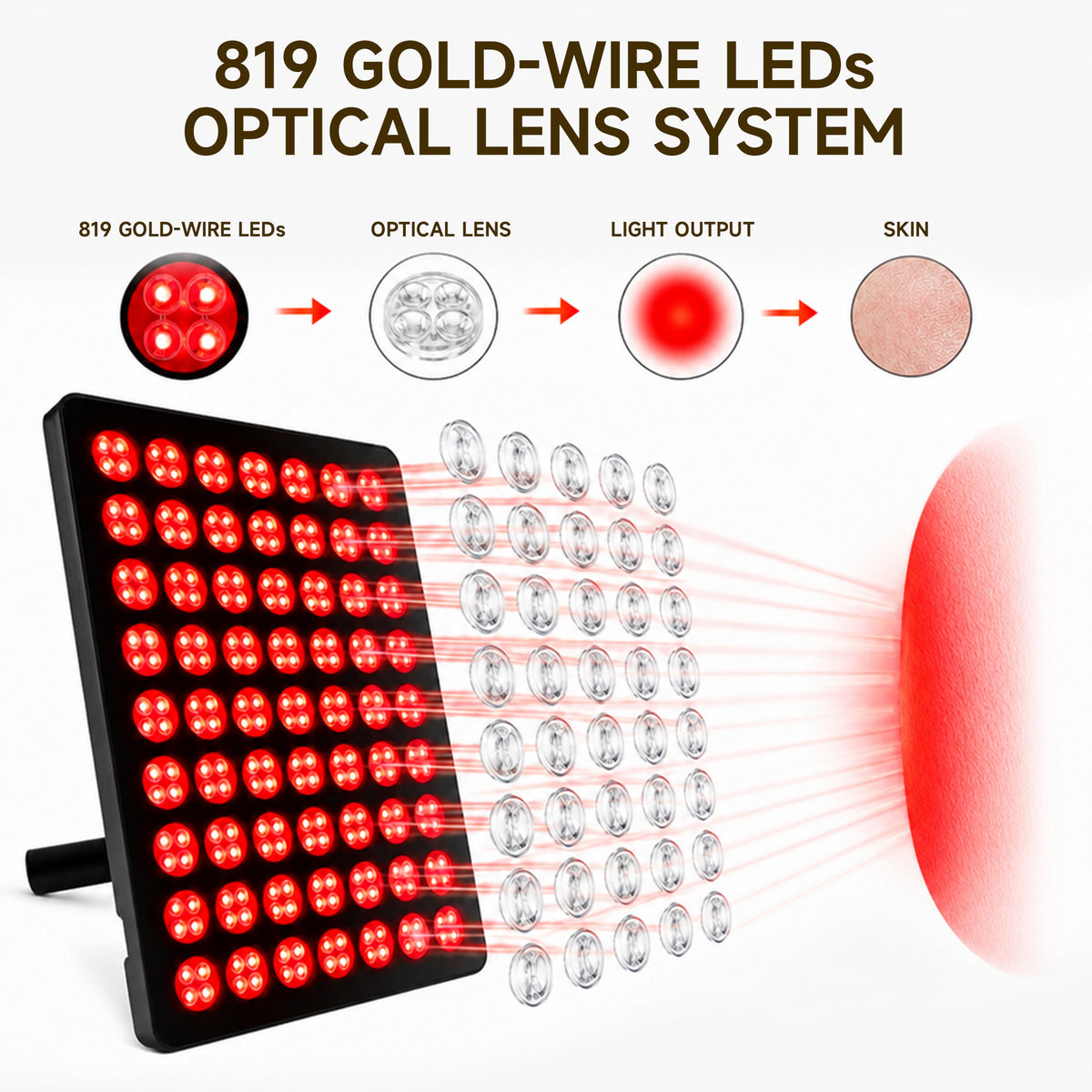 Lovetenet A081 · Targeted Red Light Wellness Panel
