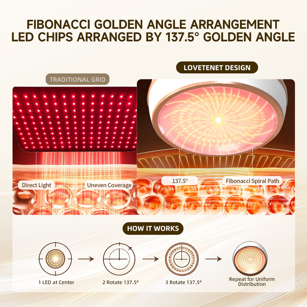 Lovetenet A083 · Full-Face Red Light Panel